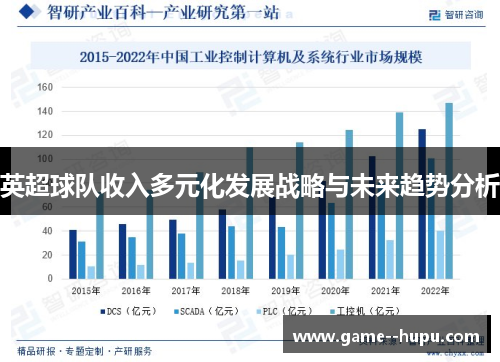 英超球队收入多元化发展战略与未来趋势分析 英超球队收入多元化发展战略与未来趋势分析