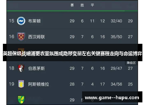 英超保级战暗涌更衣室氛围成隐形变量左右关键赛程走向与命运博弈 英超保级战暗涌更衣室氛围成隐形变量左右关键赛程走向与命运博弈