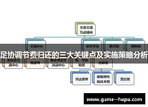 足协调节费归还的三大关键点及实施策略分析