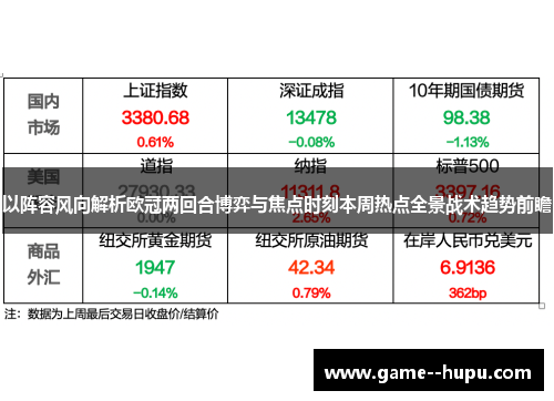 以阵容风向解析欧冠两回合博弈与焦点时刻本周热点全景战术趋势前瞻 以阵容风向解析欧冠两回合博弈与焦点时刻本周热点全景战术趋势前瞻