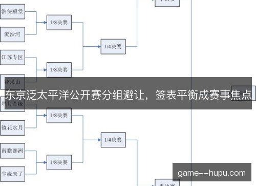 东京泛太平洋公开赛分组避让，签表平衡成赛事焦点